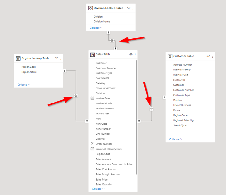 Maximizing Data Model Potential A Guide to Leveraging Cardinality and