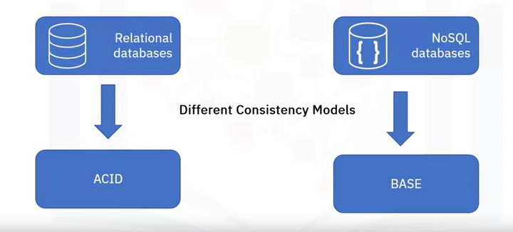 ACID vs. BASE: Comparison of Database Transaction Models