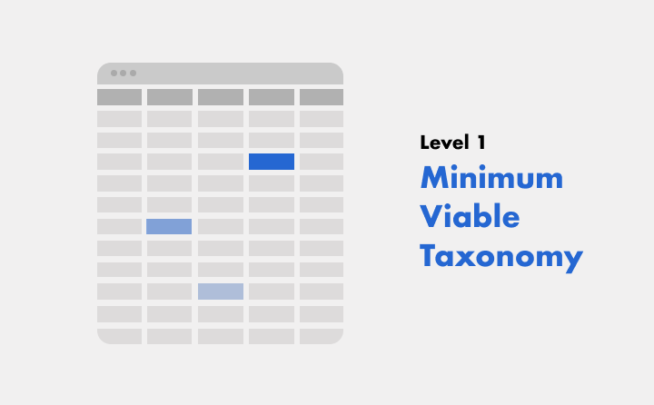 Introducing the Minimum Viable Taxonomy Level 1, by Emily DiLeo, researchops-community