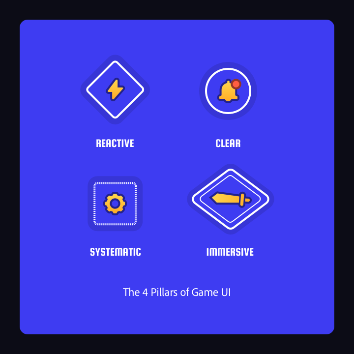 The 4 Pillars of Game UI. As young game designers develop their… by
