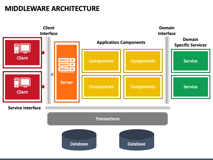 Legacy System Modernization in Digital Transformation: Unlocking the ...