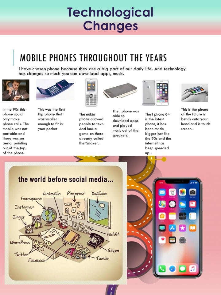 Technology Through The Years | by Alexandra Riva | Medium