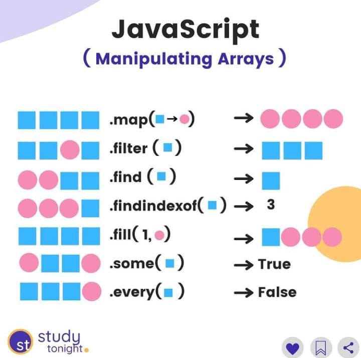 Manipulating Array - Saksham Garg - Medium