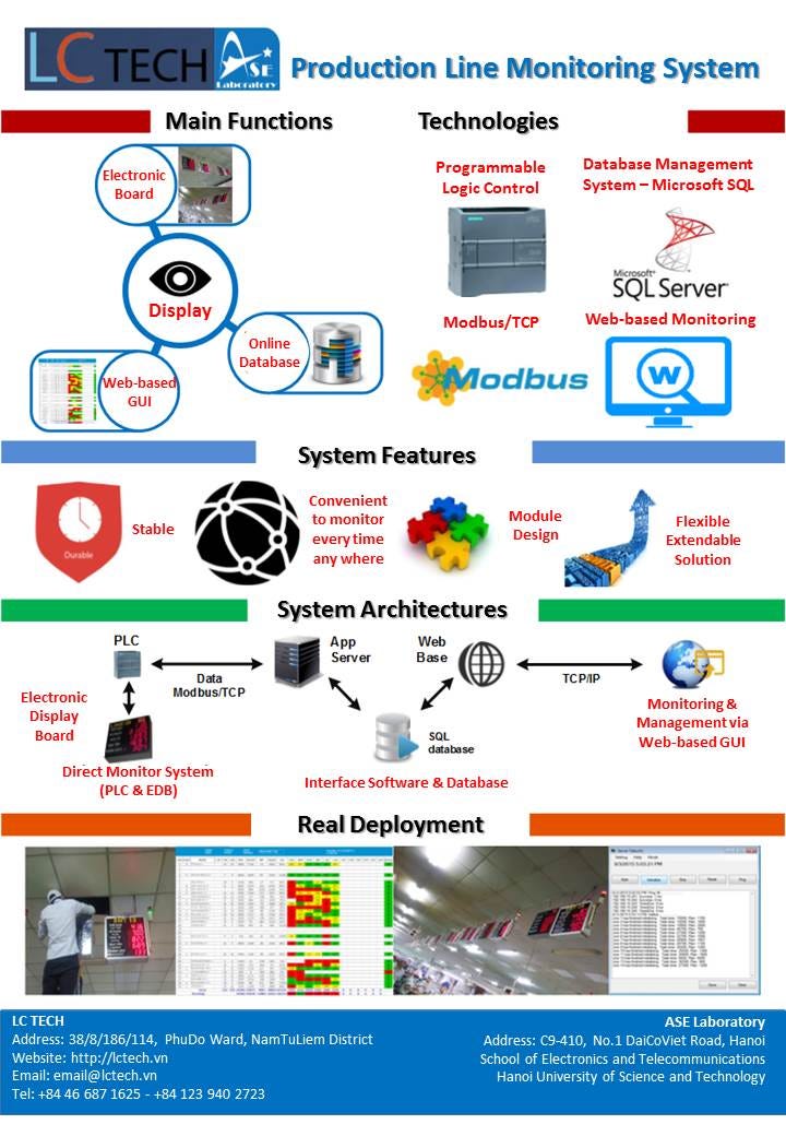 Production Line Monitoring System Compliance 5S Process | by Nguyễn ...