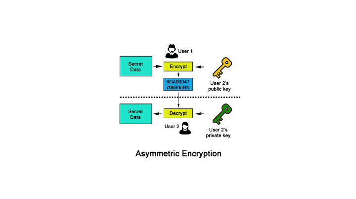 Public key Algorithms in Cryptography | by Chamod Malintha | Medium