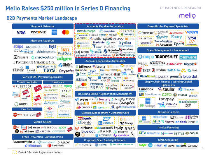 B2B Payments Is HOT !. Just Ask Any VC ! | By Dion F. Lisle | B2B Buzz ...