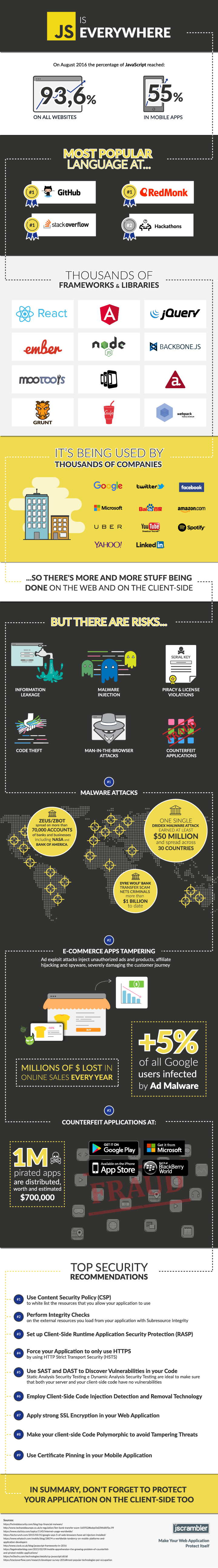 JavaScript Is Everywhere [Infographic] | by Jscrambler | Medium