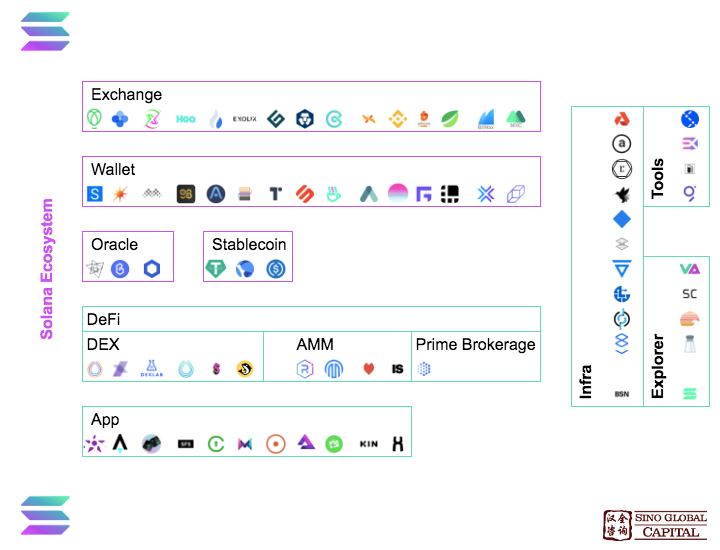 Thumbnail of Why we are bullish on Solana
