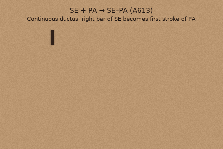 Mapping the Ligatures of Linear A