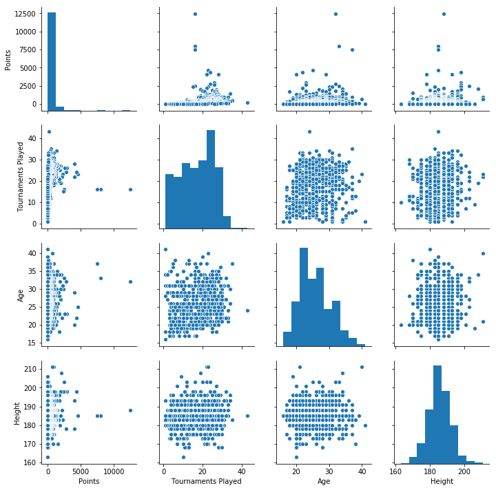 Building a Regression Model to Predict a Tennis Player’s ATP Score | by ...