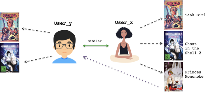 Building predictive models with MyAnimeList and Sklearn (Part 1), by Frank  Hopkins