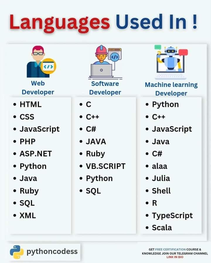 For Free Online Courses..👊👊👊 👉 1st Channel [ English Medium ] : https ...