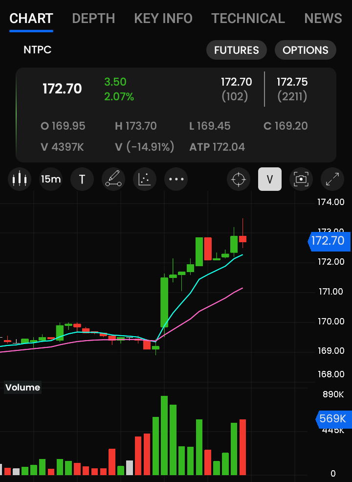 which-indicator-is-best-for-intraday-trading-by-lav-tripathi-medium