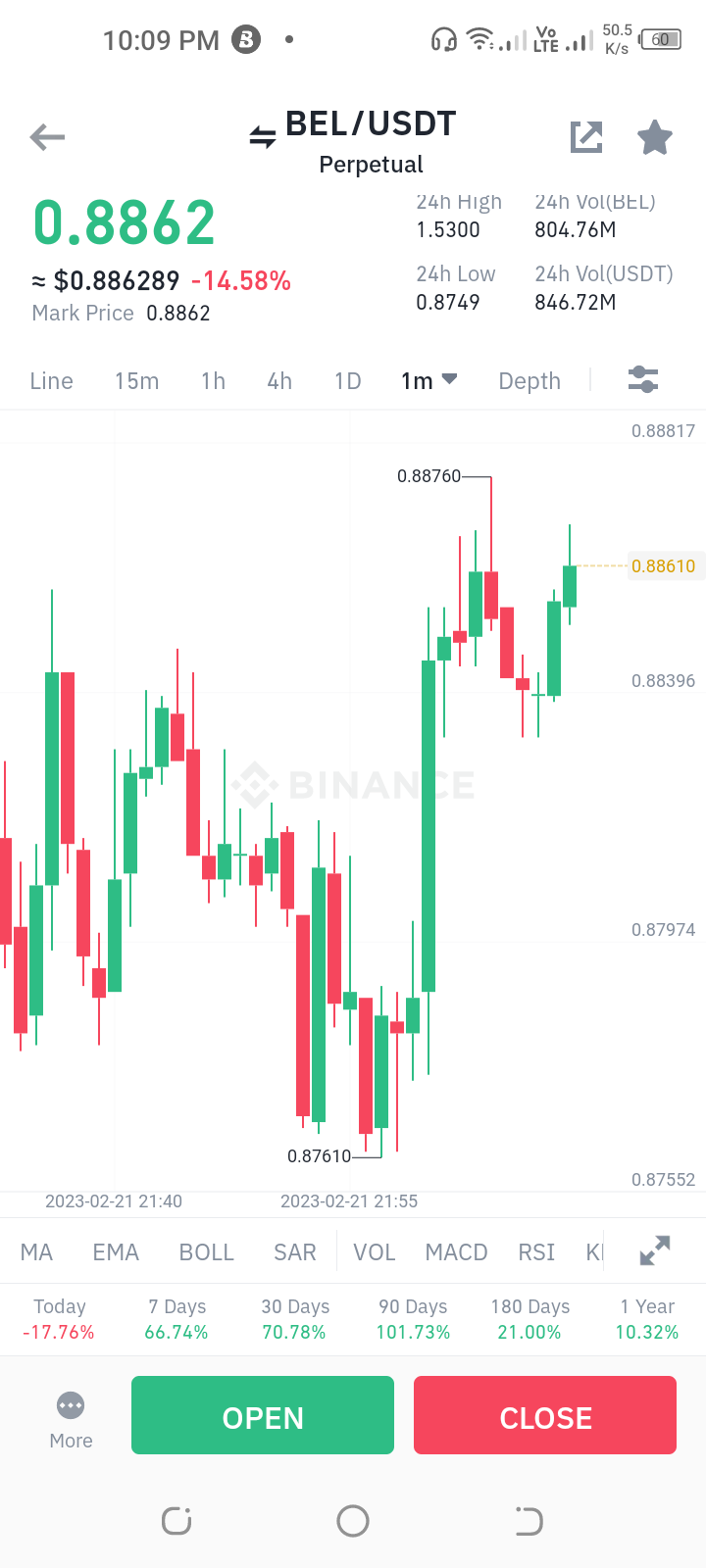 BEL Coin Furture Trade Signal ? for signals details read this article