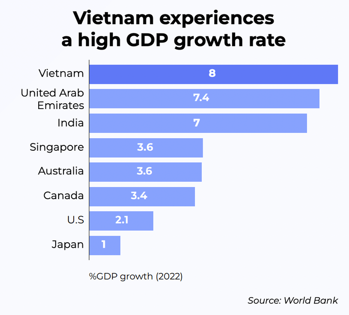 Vietnamese's average height increases insignificantly after a