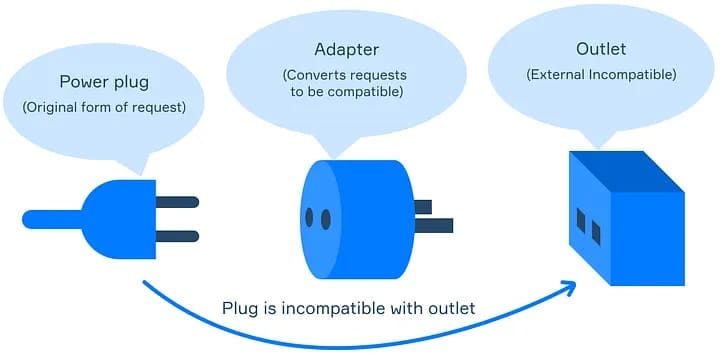 Adapter Design Pattern in the Real World! | by Milwad Khosravi | Nov ...