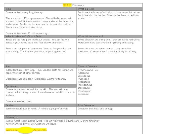 How Do We Use ‘Knowledge Organisers’? by MrsPigeons Medium