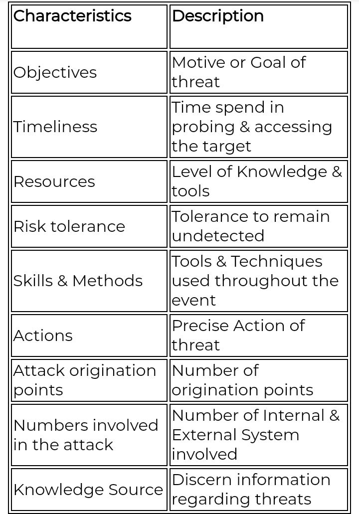 Top Information Security Attack Vectors by Tirth Shah Medium