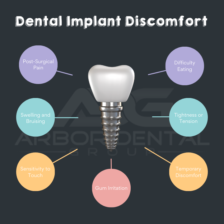 Understanding Dental Implant Understanding Dental Implant
