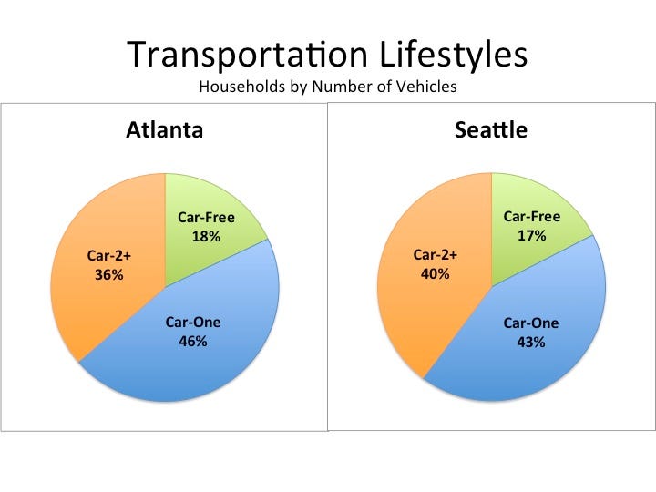 Do Atlantans Really Have Fewer Cars than Seattleites? | by Sarah Jo  Peterson | Medium