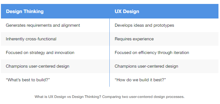The Complete UX Design Process. Explore the powerful process behind ...