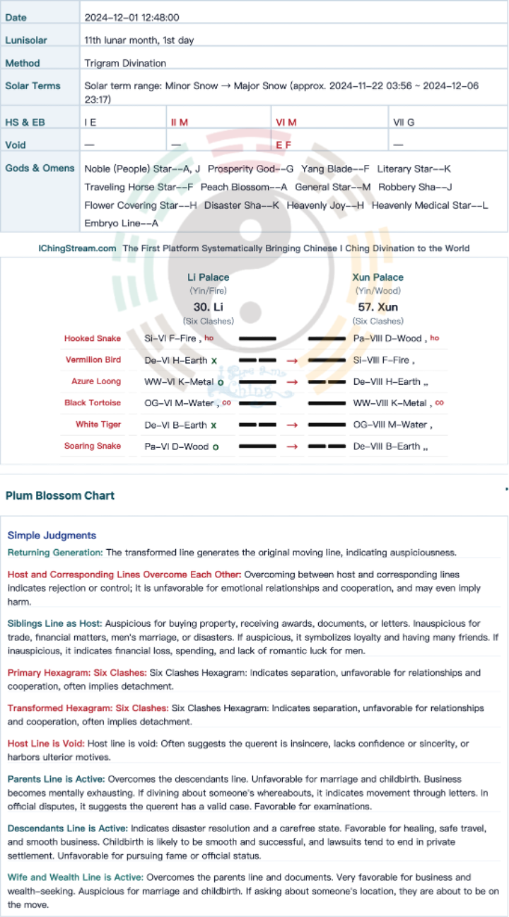 Case Study-2026–058 Insurance Sales Divination: Would the Client Sign the Policy?