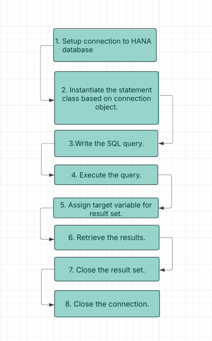 Running Native SQL Queries in SAP S/4HANA Using ADBC | by Sowjanya ... image.