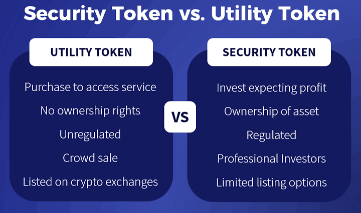 Unleashing the Potential of Tokens: A Comprehensive Guide to Token ...