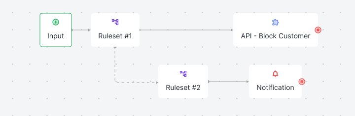 Release Notes: 2.11.0. A big upgrade for the Workflow Graph… | by ...