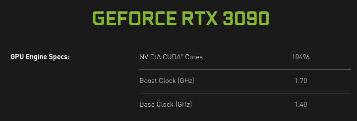 NVIDIA GeForce RTX 3090 Specs