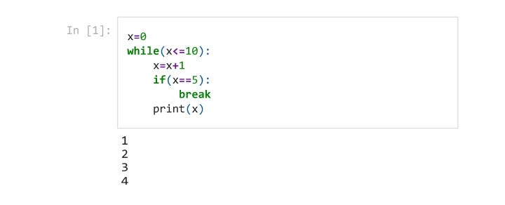 Break and Continue - Vaishnavi - Medium