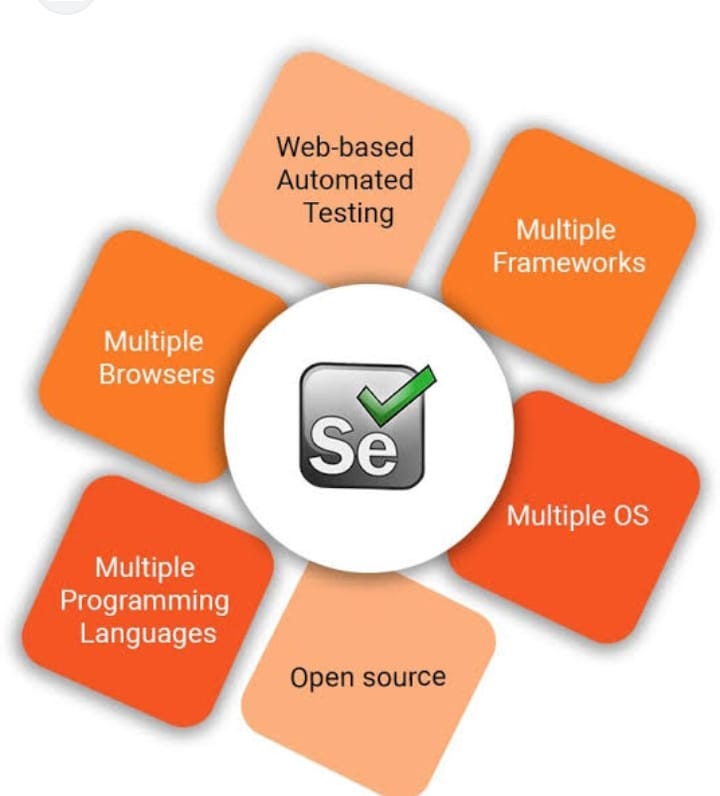 advantage of using selenium. what is selenium ?why do we use… by