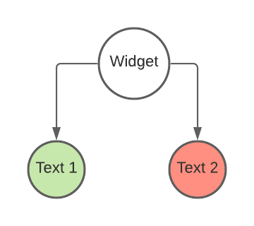 The VIPER, MVVM and the Flutter. Before we go, by Mark G