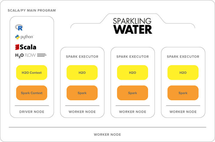 H20 store ai python