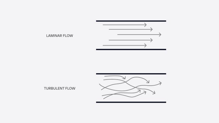 Laminar by Right Invest Medium