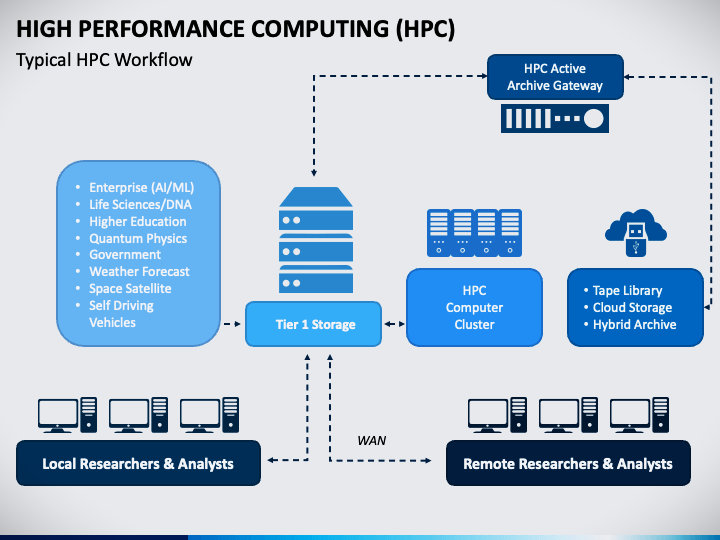 What Is Parallel Computing in HPC Explained | by Vishal kale | Medium
