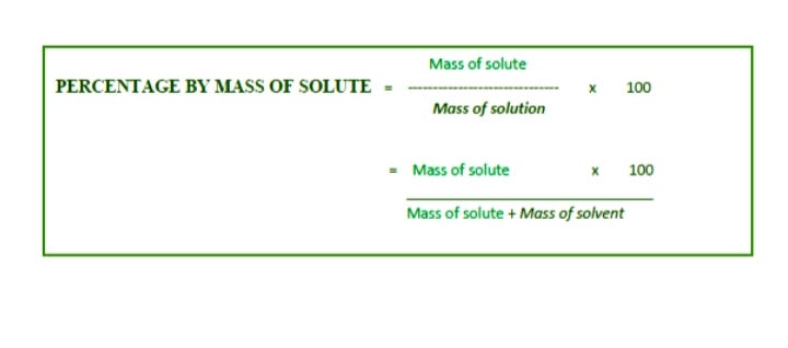 Molarity, Molality, Normality, Part per million (ppm) and other basic terms  of Concentration solution with definition & formula |Chemistry Basic|02 |  by Amrita Shetty | Medium