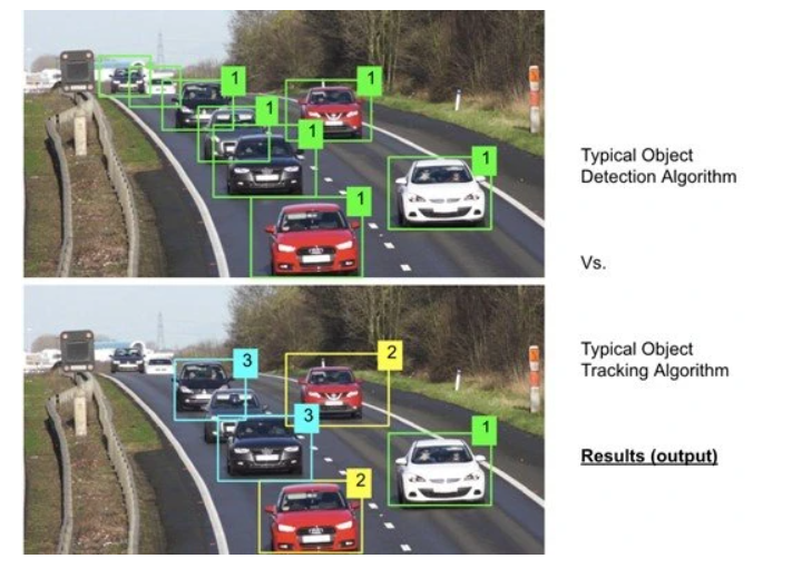 Object tracking. Object tracking Computer Vision. Техническое зрение TRACKINGCAM. Практическое применение object tracking в среде.