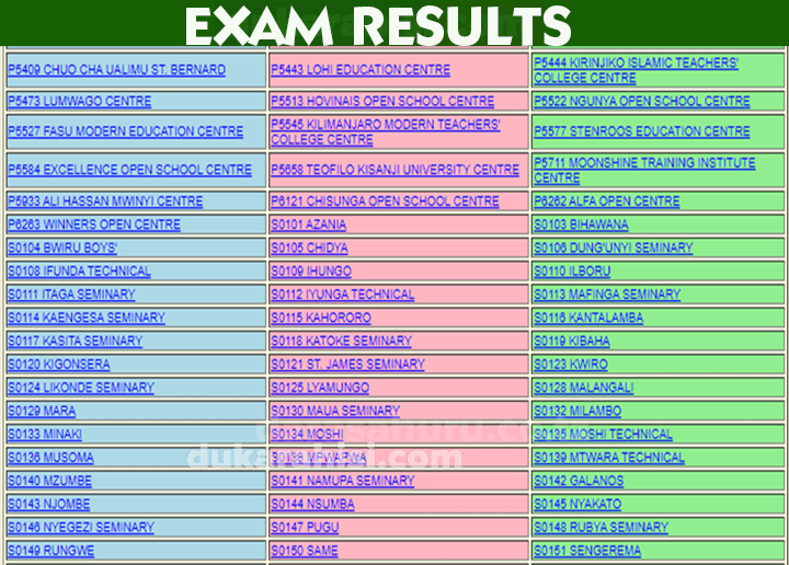 Matokeo Ya Kidato Cha Sita 2024/2025 (ACSEE Form Six Results 2024) By