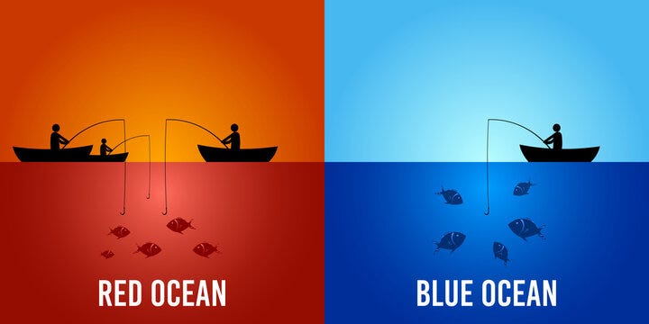 Navigating Uncharted Waters: A Deep Dive into Blue Ocean Strategy  by 