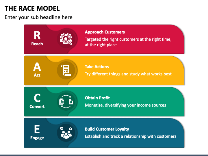 Use of RACE Model for Digital Marketing Strategy! | by Megha Ganguli |  Medium