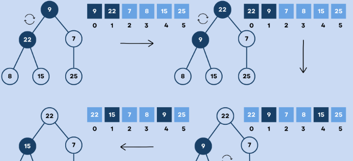 Discovering the Magic of Heap in Java | by Roshan Jha | Nov, 2023 | Medium