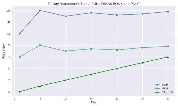 $FUNLESS: The Dark Horse of Bonk.fun’s Meme Revolution