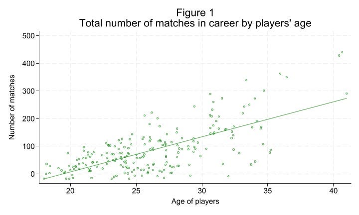 Sports data, regression analysis, and interaction effects | by Christer ...