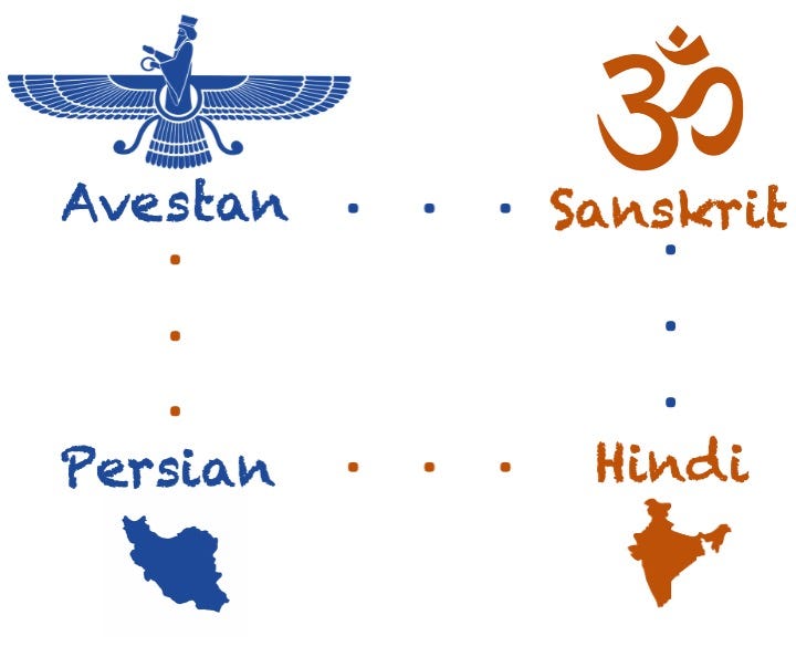 1000 Most Common Farsi Words In Hindi Printable Templates Free