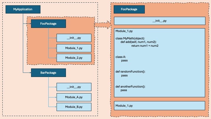 Essential Python — VII. Modules and Packages | by Arun Saxena | Arun ...