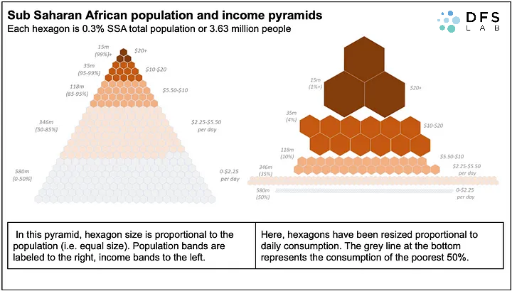 Fortune at the middle of the pyramid