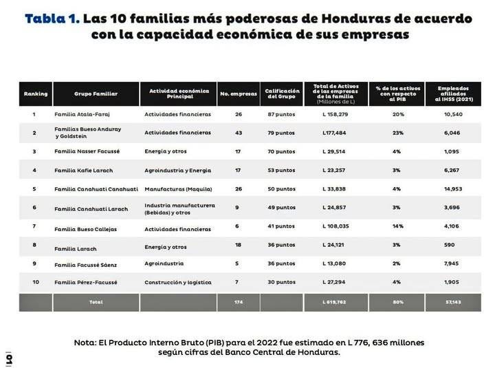 LAS SANGUIJUELAS OLIGARCAS