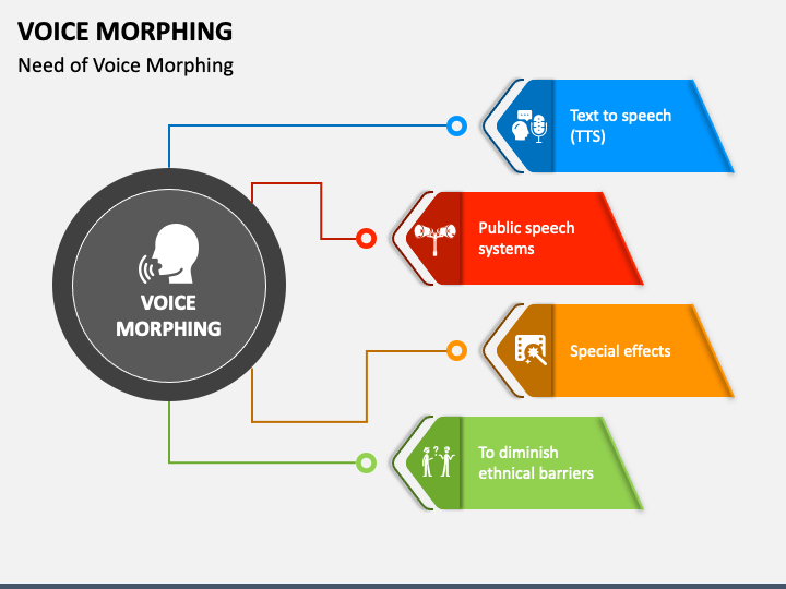 Voice Morphing — The Future of Voice Synthesis by Praguni Sanotra