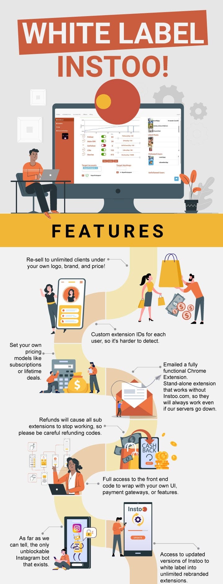 Instoo White Labels Resell To Unlimited Clients Under Your Own Brand 